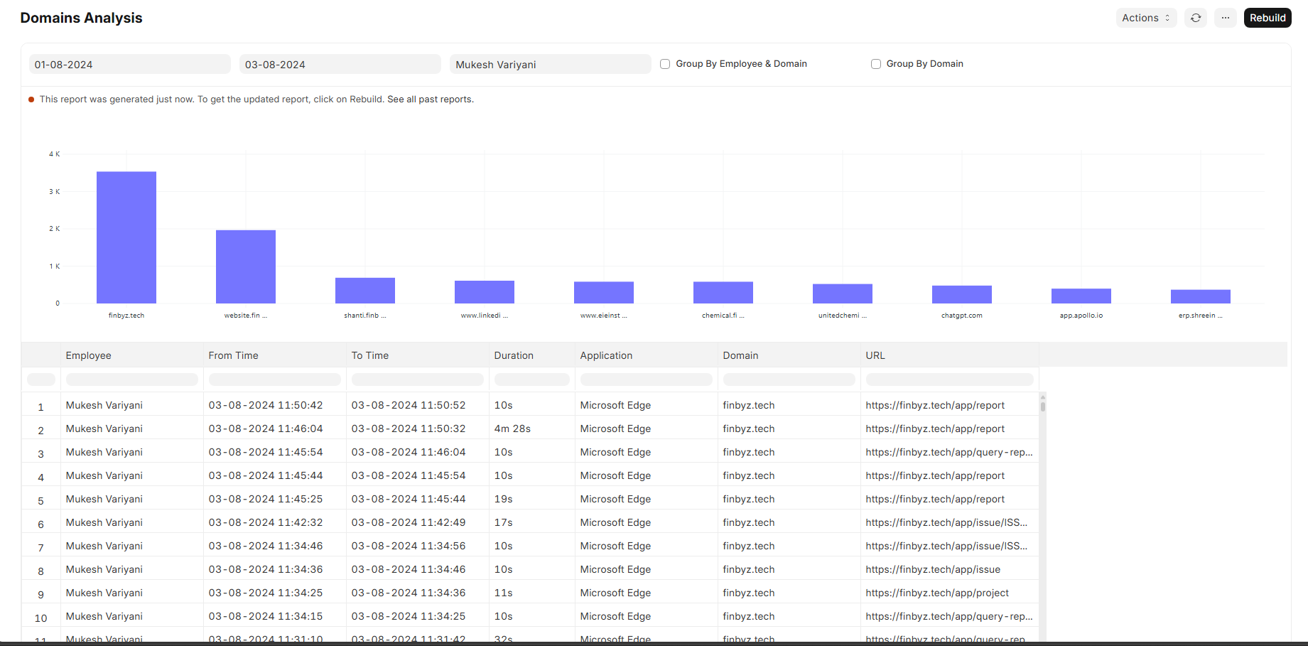 Report Domain Analysis